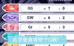 怕干：名字里真得带个G啊！