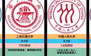 虎扑评分之985高校评价