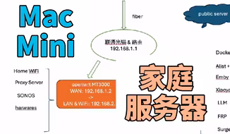 Mac Mini 家庭服务器 终极攻略 / 软路由 / 家庭影院 emby 小雅 / 文件共享nas alist smb / 内网穿透 / 大模型