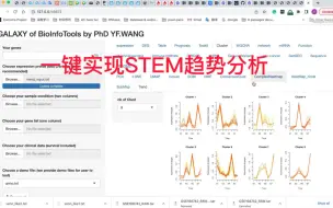 四十五: 一键实现STEM趋势分析