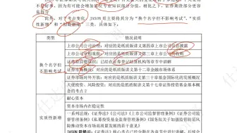证监会考试大纲变动解读（证券期货）