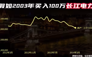 2003年买入100万长江电力，持有不动分红再买入，如今变多少钱？