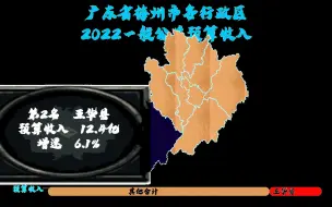 广东梅州市各行政区财政预算收入，五华第2,兴宁第3