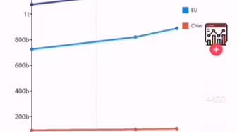 tiktok:超级大国的GDP