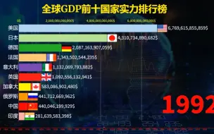 全球财富排名！前十大GDP国家的实力与竞争力！