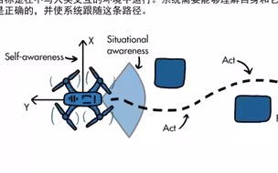 手把手教你使用simulink实现无人机的传感器融合建模与目标跟踪实战