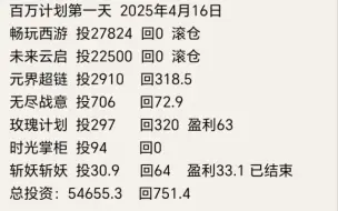 挑战在盘圈赚一百万！