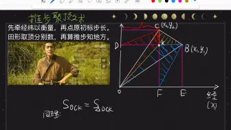 显微镜下的大明之丝织案中的推步聚顶之术