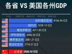 中国各省 vs 美国各州GDP排行1960-2023