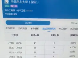 华北电力大学！真正的复试绞肉机，刷人盛宴！