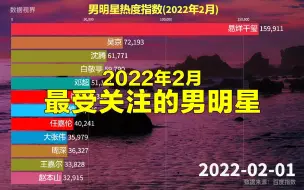 二月最受关注的男明星