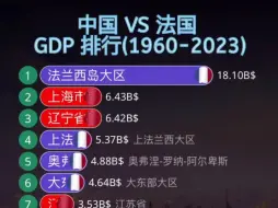 中国与法国gdp排行1960-2023