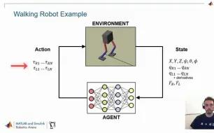 双足机器人的深度强化学习- MATLAB and Simulink
