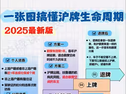 一张图搞懂沪牌的关系