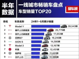 24年上半年各线级城市畅销车盘点