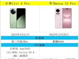 华为nova 12 Pro和小米civi4Pro参数对比