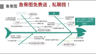 鱼骨图免费送啦，私聊我