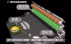 【印刷爱好者】【原理】黑白激光打印机打印原理3d演示