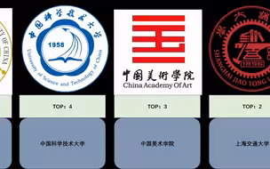米哈游入职人数TOP10院校（大陆）