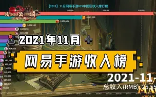 11月网易收入最高的手游是哪个？哈利波特手游收入爆减