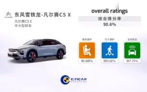 【CNCAP】雪铁龙C5X凡尔赛碰撞测试