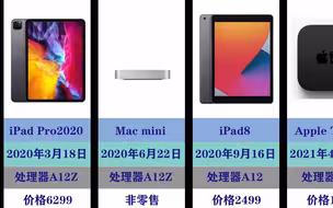 搭载A12系列处理器机型盘点