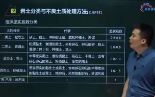 2021年一级建造师 市政实务精讲班 06 【道路】第二节  路基施工（三）
