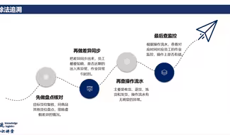库存有差异，怎么去查？