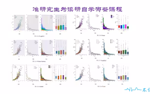 准研究生自学技能推荐