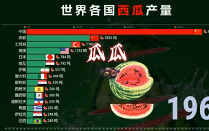全球各国西瓜产量排名，刘华强：难怪俺天天买瓜！