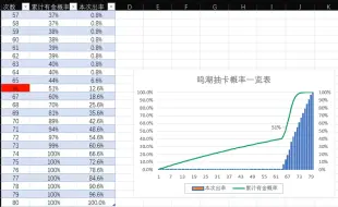 鸣潮抽卡概率递增