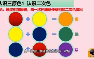 染发第一课，入门必学基础知识，三原色调配原理