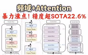 【暴力涨点】杀疯了！频域+Attention，无痛涨点！创新组合实现预测精度超越 SOTA 22.6% 的惊人突破