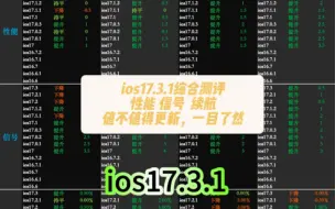 期待已久的iOS17.3.1发布，没有想到会在除夕这天发布，这个版本没出来之前很多用户在期待，出来以后反馈很不错，续航大大提升，但是有一个缺点就是游戏帧数降低了