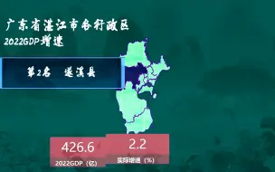 广东湛江市各行政区2022GDP增速，徐闻县趋势已现