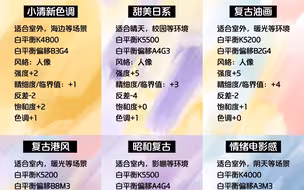 佳能机内、人像参数设置！
